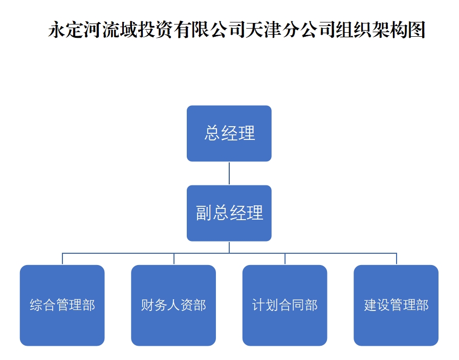 天津分公司 天津分公司