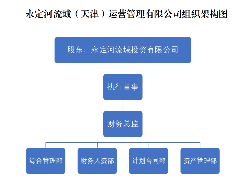 天津運(yùn)營公司 天津運(yùn)營公司