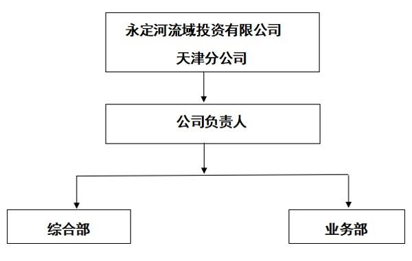 天津分公司 天津分公司