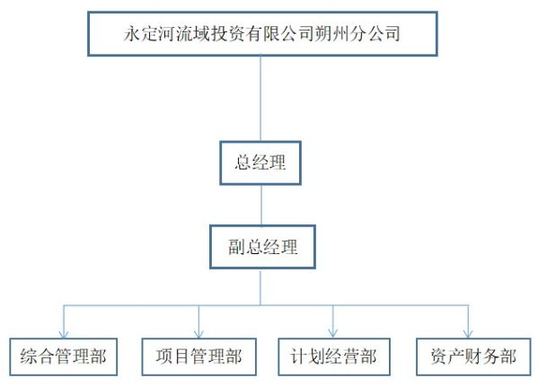 朔州分公司 朔州分公司