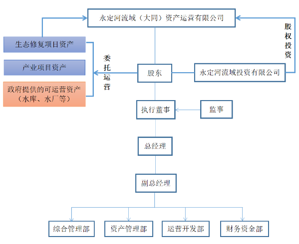 大同資產(chǎn)公司 大同資產(chǎn)公司