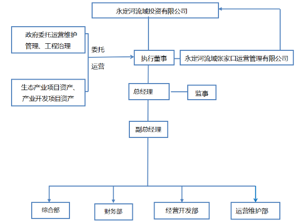 張家口運(yùn)管公司 張家口運(yùn)管公司
