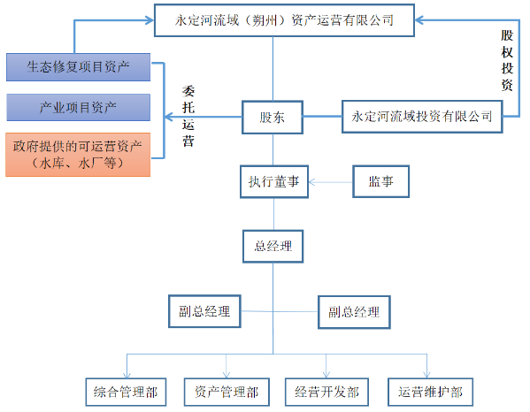朔州運營公司 朔州運營公司