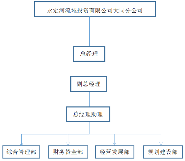 大同分公司 大同分公司
